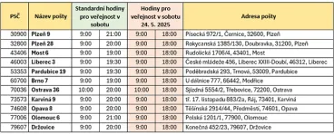 Plánovaná odstávka centrálních aplikací České pošty