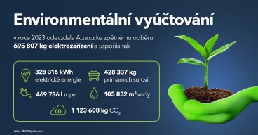 Alza.cz šetří planetu (nejen na Den Země) díky projektu Nebalení i 24hodinovému provozu AlzaBoxů