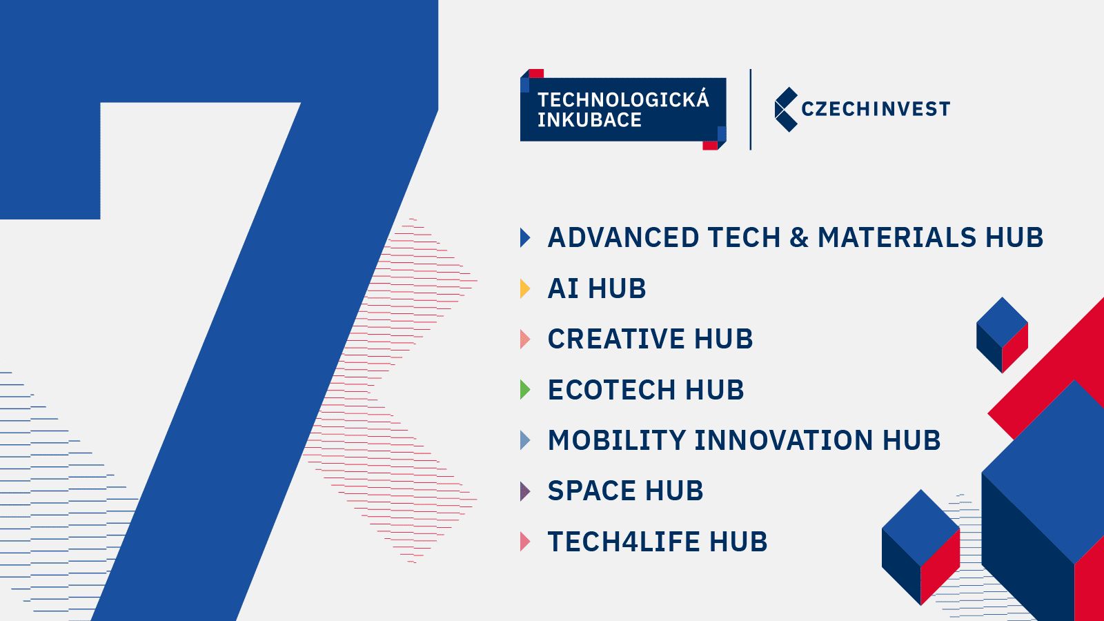 Blíží se třetí výzva Technologické inkubace. Podpora se rozšiřuje o další nové oblasti inovací