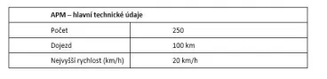 Toyota odhalila dva typy elektrických přepravníků pro OH v Paříži