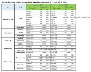 Otevírací doba poboček 5. a 6. července 2024