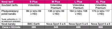 T-Mobile představuje nové tarifní portfolio MAGENTA TV, nabídka DSL se zjednoduší