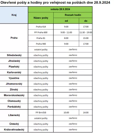Otevírací doba poboček 28. září 2024