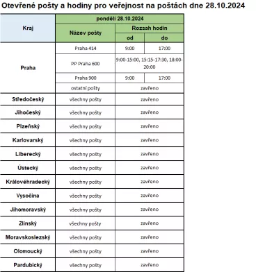 Otevírací doba poboček 28. října 2024